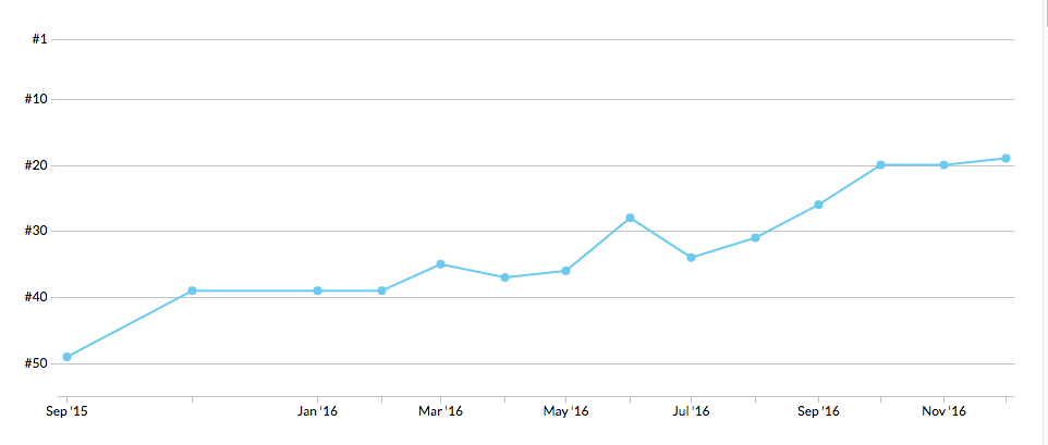 Social SEO